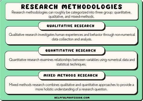  Investigating Social Issues: A Journey into Pakistani Research Methods