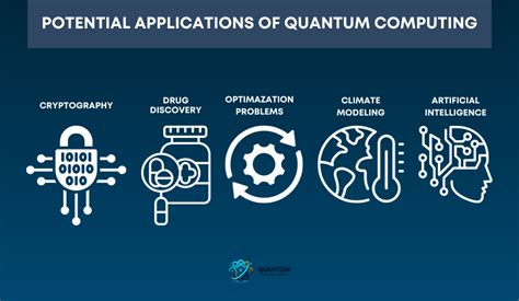  Quantum Computing: A Gentle Introduction - Decoding the Symphony of Qubits