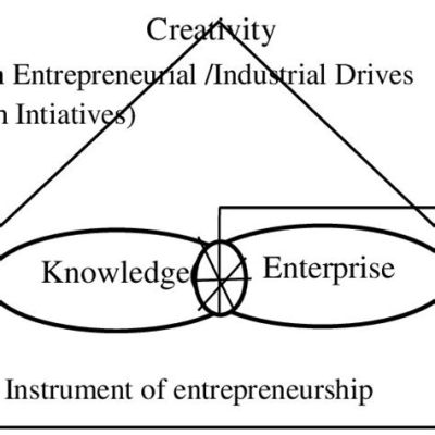  Zero to One - A Masterful Symphony of Innovation and Wealth Creation